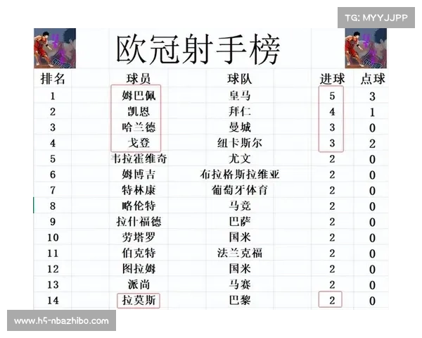 欧冠积分榜激战正酣 巴黎与拜仁同积九分并列领跑